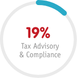 tax advisory
